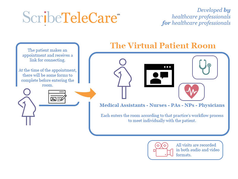 How TeleCare works -- from setting the appointment to the virtual patient room